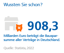 Sparen für Immobilie Grafik: Bausparsumme